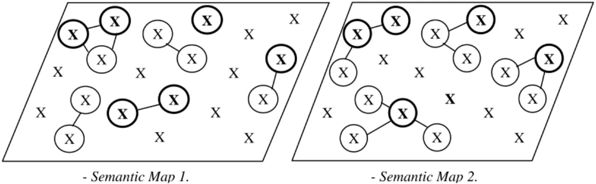 Figure 10a: At the linguistic level (Stage 1) 