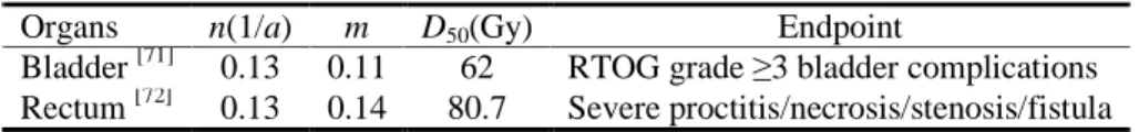 Table 3.1. The radiobiological parameters of NTCP model for various organs  used in the treatment planning optimization