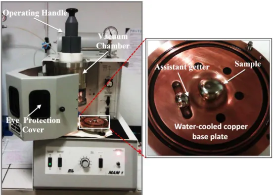 Figure 3.2 The photograph of the vacuum arc melting furnace and melted sample. 