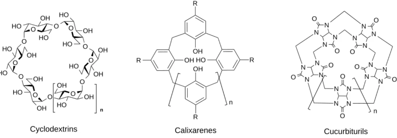 Figure   I-­‐1.   Chemical   structures   of   concave   cycles      
