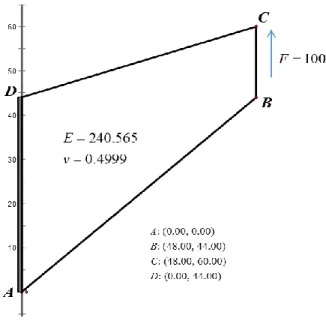 Figure 78. Problem definition for Cook's Membrane at infinitesimal strain regime. 