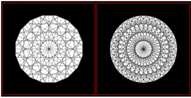 Fig. 3. Patterns of the partition of the domain of interest [0, 1] 2 in polytopes. We cut again it with respectively 8 (left), 16 (right) directions with 8 strips of width 0.125 which turn around the center of the square and count the number of polytopes i
