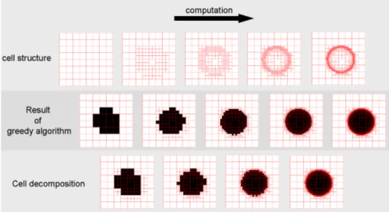 Fig. 4. The principle of the algorithm is to update the partition of cells by decomposing at each step the cells of the boundary of the shape