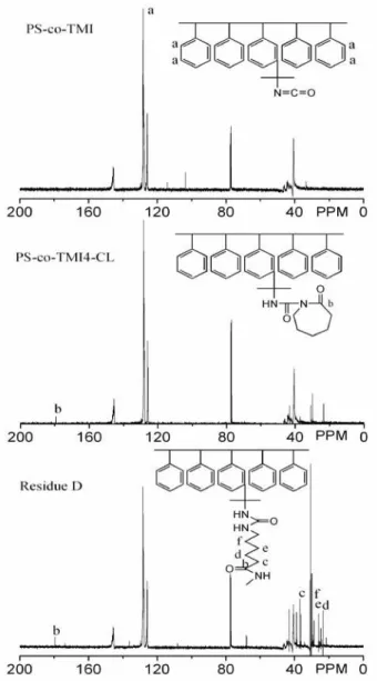 Figure 2.8  13 C NMR spectra of PS-co-TMI, PS-co-TMI4-CL and residue D from the  as-polymerized product of E5