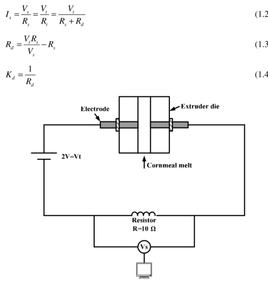 Fig. 1.5 Series circuit configuration for measuring melt conductivity response during  extrusion 