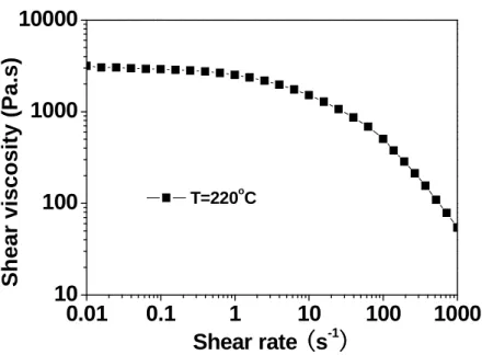 Table  2.1  shows  the  various  experiments  carried  out  in  this  work  and  their  operating  conditions