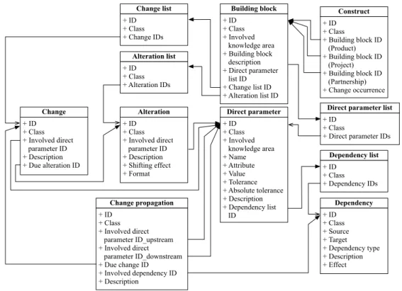 Figure 5.19 illustrates the class diagram of the agent-based system.