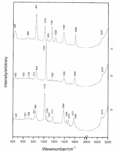 Figure 1.8 : Spectres des isomères de l’acide pyridine carboxylique obtenus par  Suh et al., a