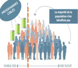 Figure 5 : Approche universelle et proportionnée 