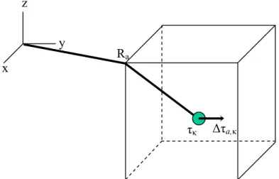 Fig. IV.13 : Chaque maille unitaire est repérée par un vecteur R a , où a = 1,2, …,N. Les atomes de la maille  sont repérés par τ κ  et leur déplacement par ∆τ κ  (κ variant de 1 à r) 