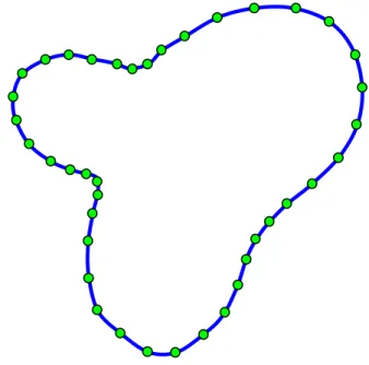 Figure III.3 : Une courbe fermée dans l’espace paramétré, et les points parcourus 