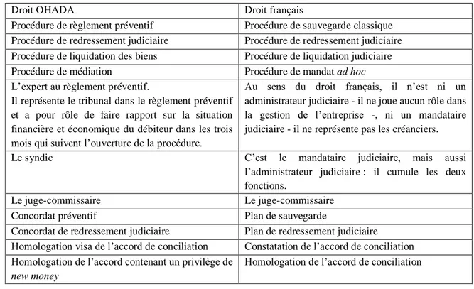 TABLEAU DES CORRESPONDANCES