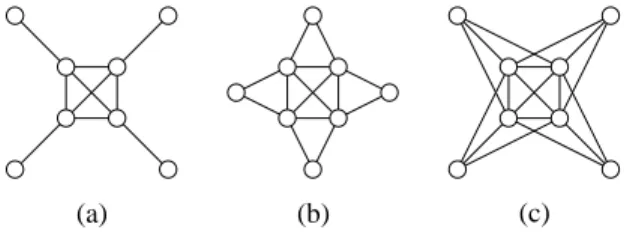 Fig. 1. (a) thin headless spider, (b) complete sun, (c) thick headless spider.