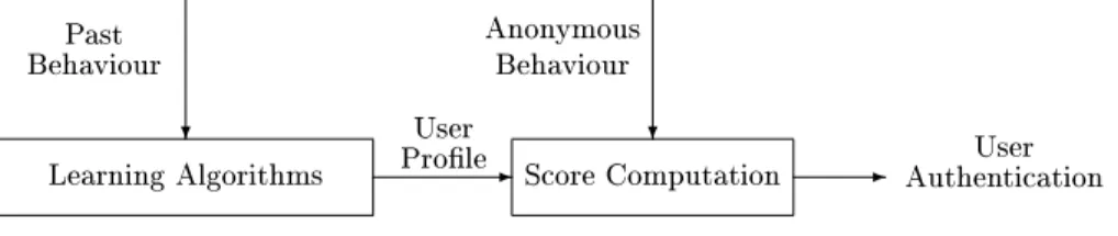 Figure 1 outlines the framework of the machine learning process.