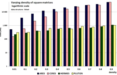 Fig. 13: Results on square contexts (1000 × 1000), log. scale