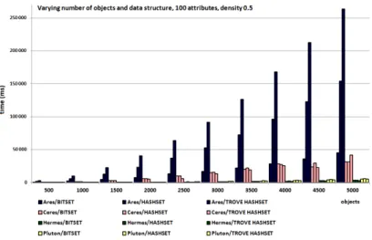 Fig. 15: An example of the effect of using alternative data-structures.