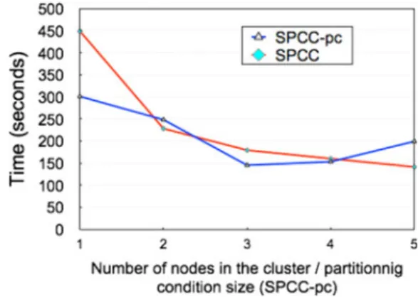 Fig. 8 shows the same result as in Fig. 7 but plotted on