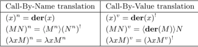 Figure 7 Both translations are functions from Λ to Λ pv .