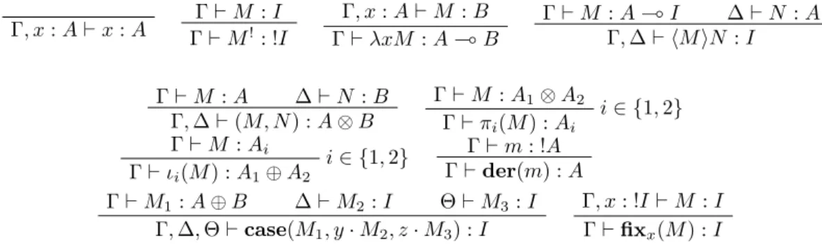 Figure 1 Typing rules for Λ pv