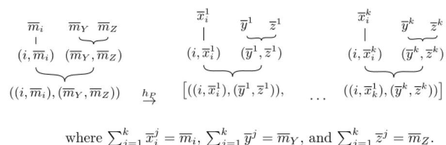 Figure 2 Action of the coalgebra morphism h P on a positive type