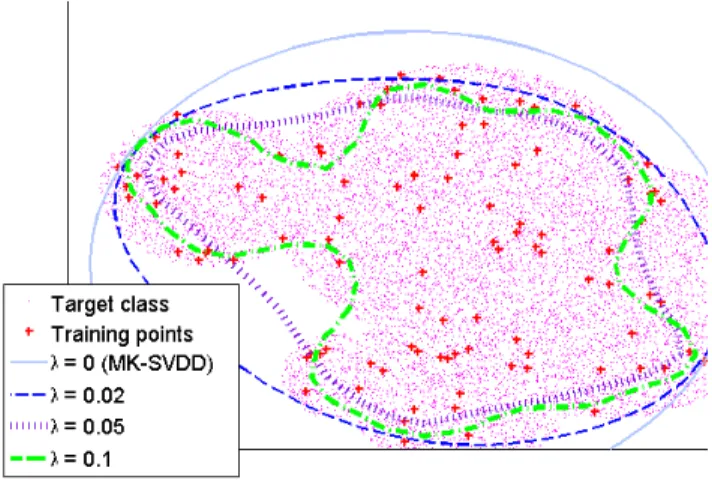Figure 1: Decision boundaries for Slim-MK-SVDD for increasing values of λ