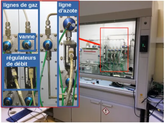 Figure 1.2 – Image du banc de gaz utilisé au Laboratoire Capteurs Diamant.