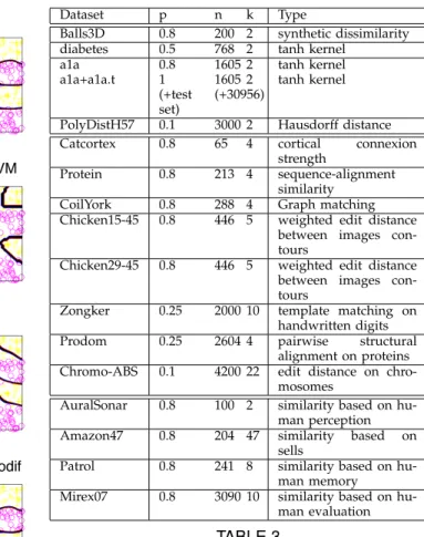 Fig. 4. Training 2D checkers on 400 training points with different methods. The least eigenvalue of the tanh kernel is −59.73.