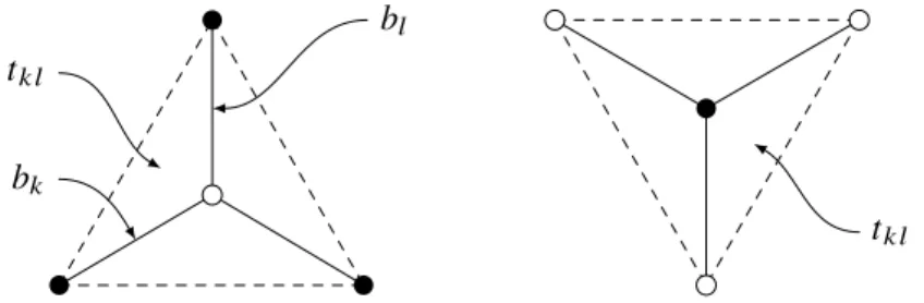 Figure 5: Bonds and associated triangles.