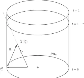 Figure 2: The definition of ρ R + .