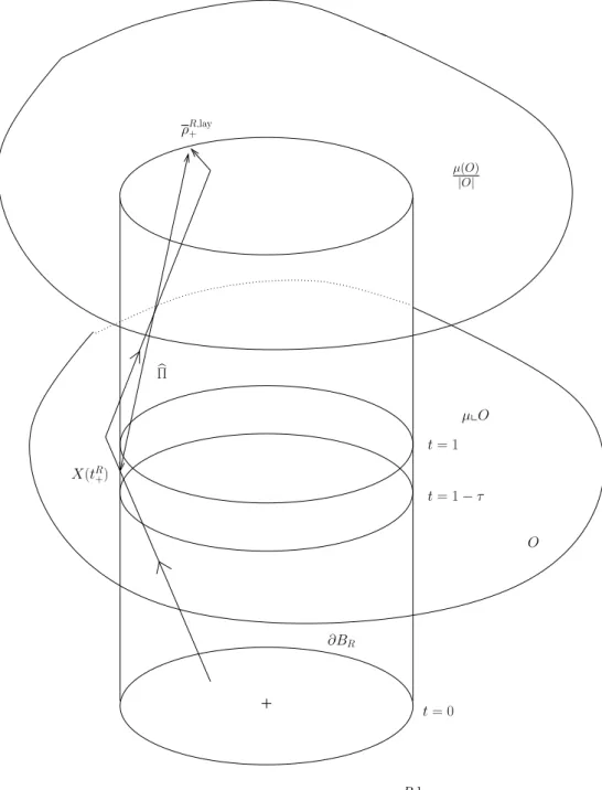 Figure 3: The definition of ρ R,lay + .