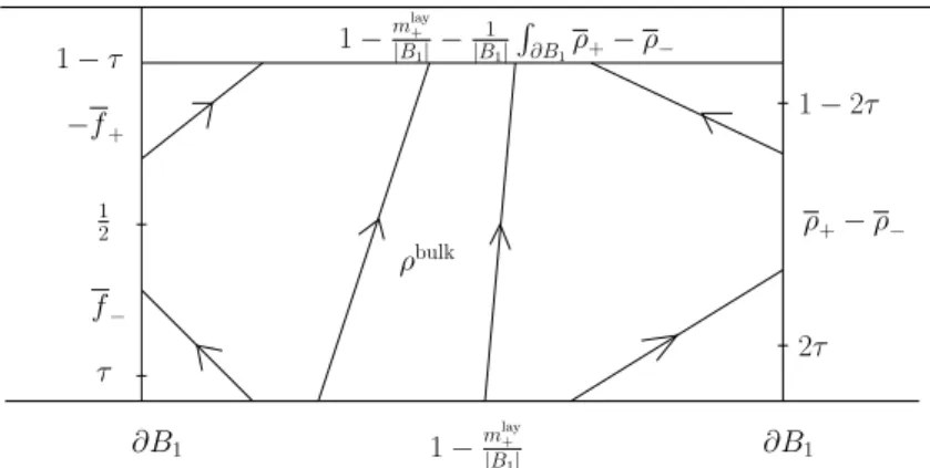 Figure 5: The definition of ρ bulk .