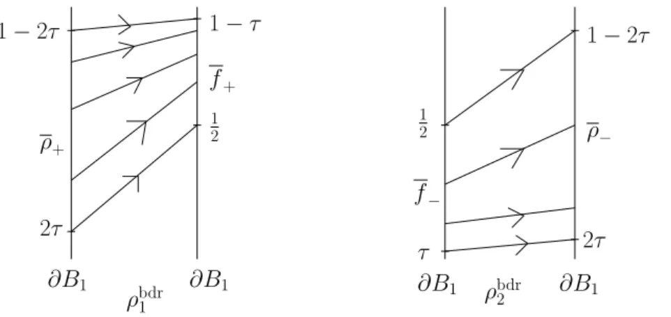 Figure 6: The definition of ρ bdr,bulk .