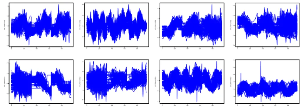 Figure 7. Eight types of time series corresponding to the vocabulary of eight gestures.