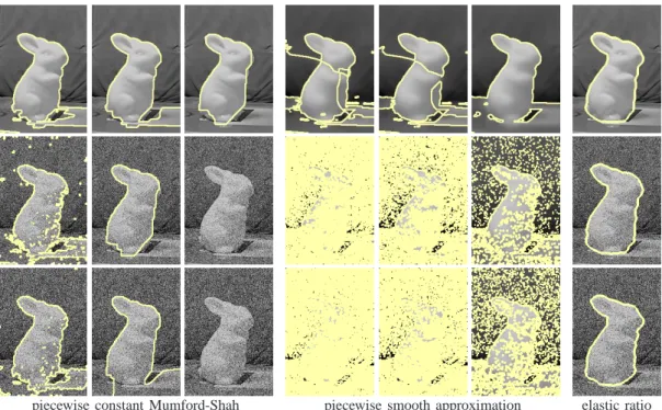 Fig. 8. Noise Robustness and Comparison to Region-based Approaches. The elastic ratio extracts the object almost perfectly