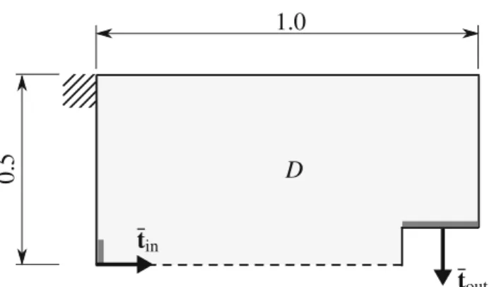 Fig. 15 Design domain and boundary conditions in design of compli- compli-ant mechanism