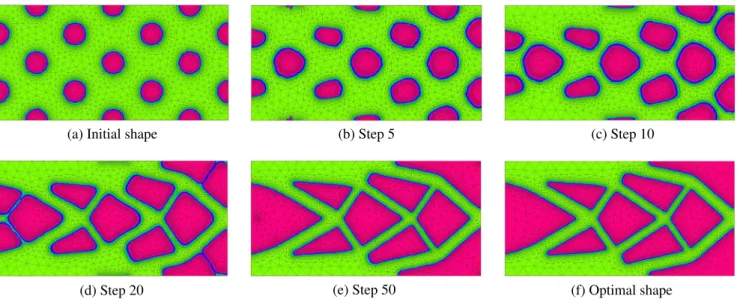 Fig. 5 Distribution of the hyperbolic tangent level set function ψ in working domain D during optimization process in mean compliance minimization problem