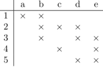 Figure 1: A formal context C = (S 1 , S 2 , R) with S 1 = {1,2,3,4,5} and S 2 = {a, b, c, d, e}