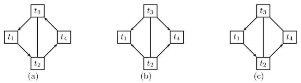 Fig. 3. Different types of partial orientations: (a) non-extendible; (b) extendible, but non-sufficient; and (c) sufficient