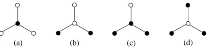 Fig. 1. A graph, where the subset of black nodes forms (a) a dominating (but not identifying) set, (b) an identifying (but not dominating) set, and (c), (d) minimum identifying codes.