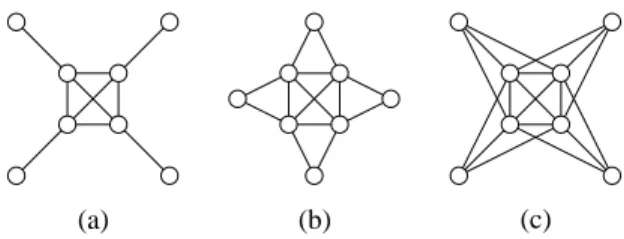 Fig. 2. (a) thin headless spider, (b) complete sun, (c) thick headless spider.