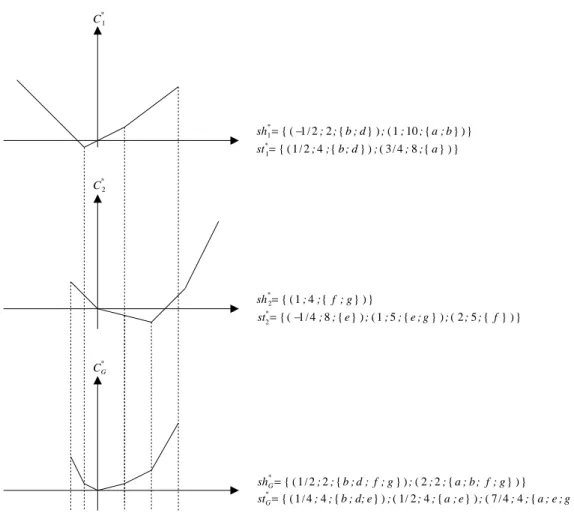 Figure 11: Example of minimum cost function of a parallel composition.