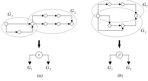 Figure 5: SP-relations between subgraphs.