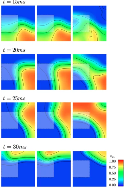 Figure 6: Comparison between FEM (left column), ALP (χ = 15, N M = 25) in the center and POD (N M = 25) on the right for the heterogeneous parameter test case (section 4.4).