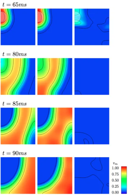 Figure 9: Comparison between FEM (left column), ALP (χ = 15, N M = 25) in the center and POD (N M = 25) on the right for the source test case (section 4.5)