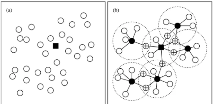 Figure 2. A communication graph G .