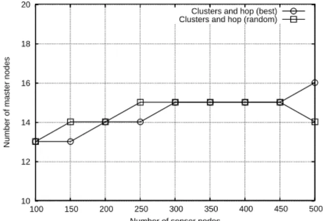 Figure 6. Comparison between the approaches using the maximum flow.