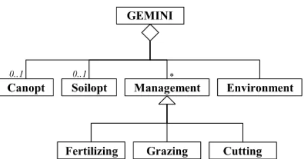 Figure 8: Structure of the Canopt model.