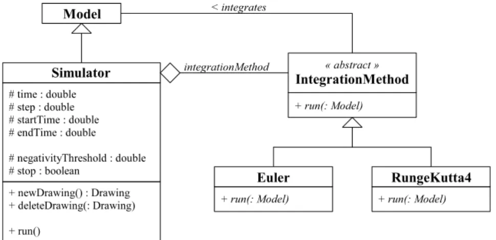 Figure 10: The Simulator class of UNIF.