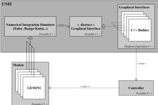 Figure 1: Structure of the UNIF framework.
