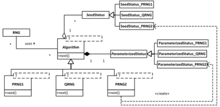 Figure 1: Polymorphic Version of the Model